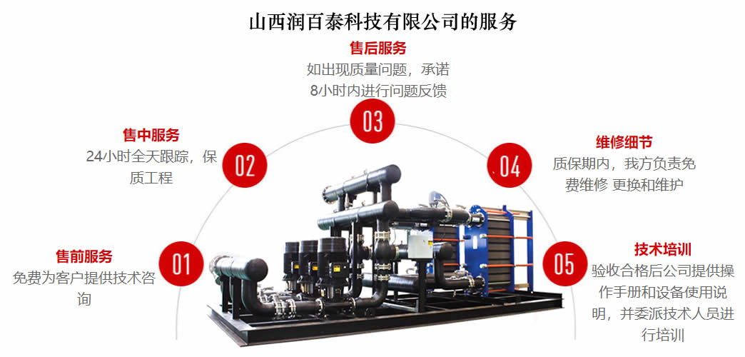 山(shān)西換熱機組廠家的售後服務(wù)