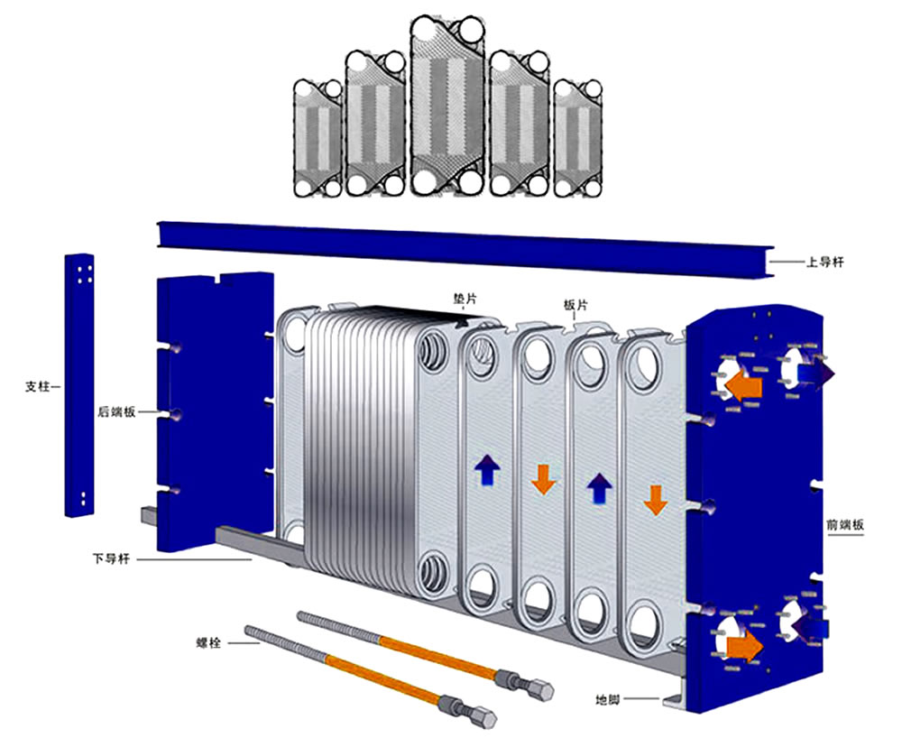闆式換熱器結構
