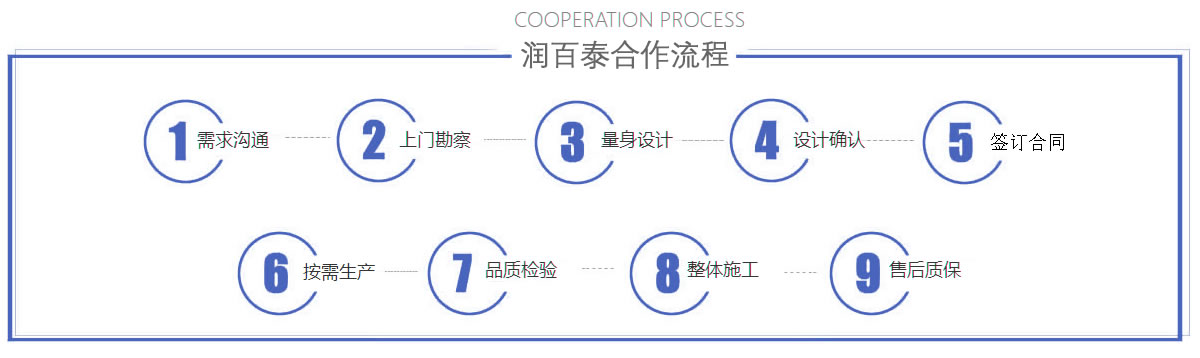 蘭州換熱機組訂購(gòu)流程