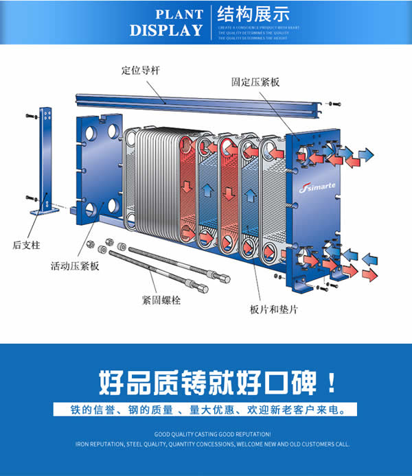 山(shān)西闆式換熱器結構