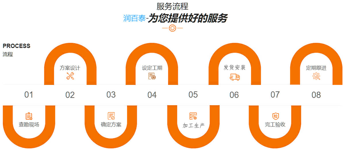 購(gòu)買直連混水機組訂購(gòu)流程