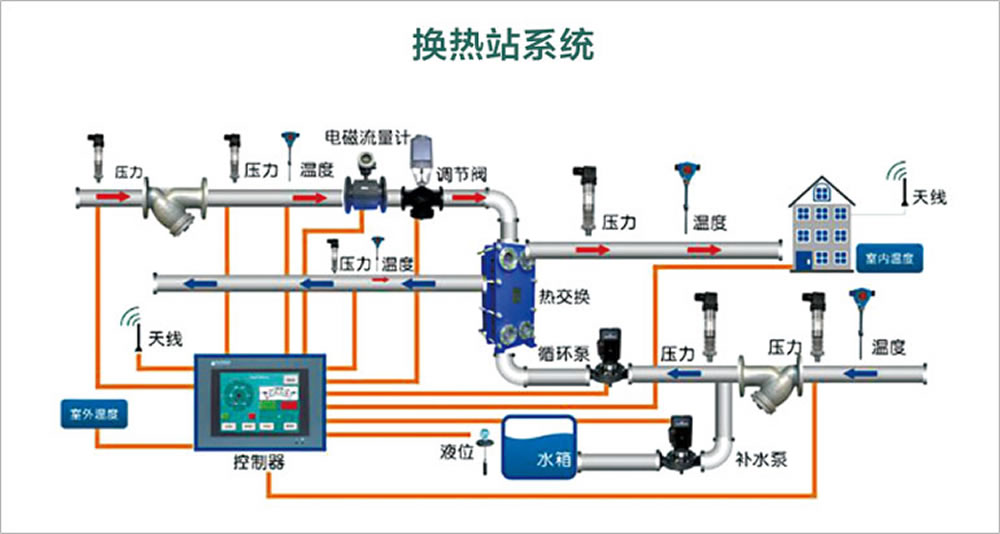 陝西換熱站系統