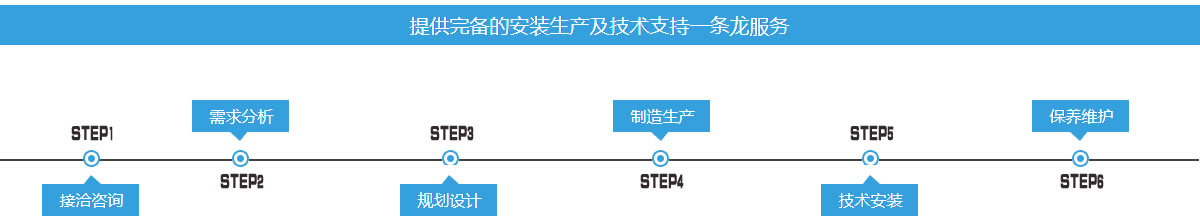 山(shān)西換熱機組定制流程