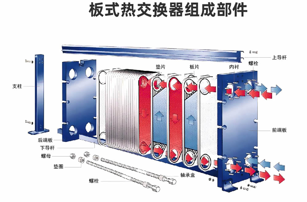 西安(ān)闆式換熱器構造